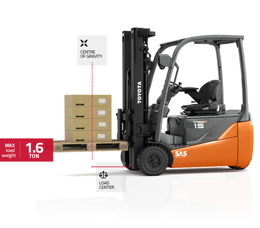 Nominal capacity Nominal capacity